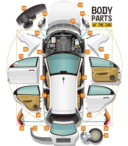 body parts of the car